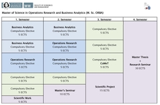Program Structure ORBA