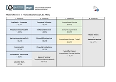 Program Structure FINEC