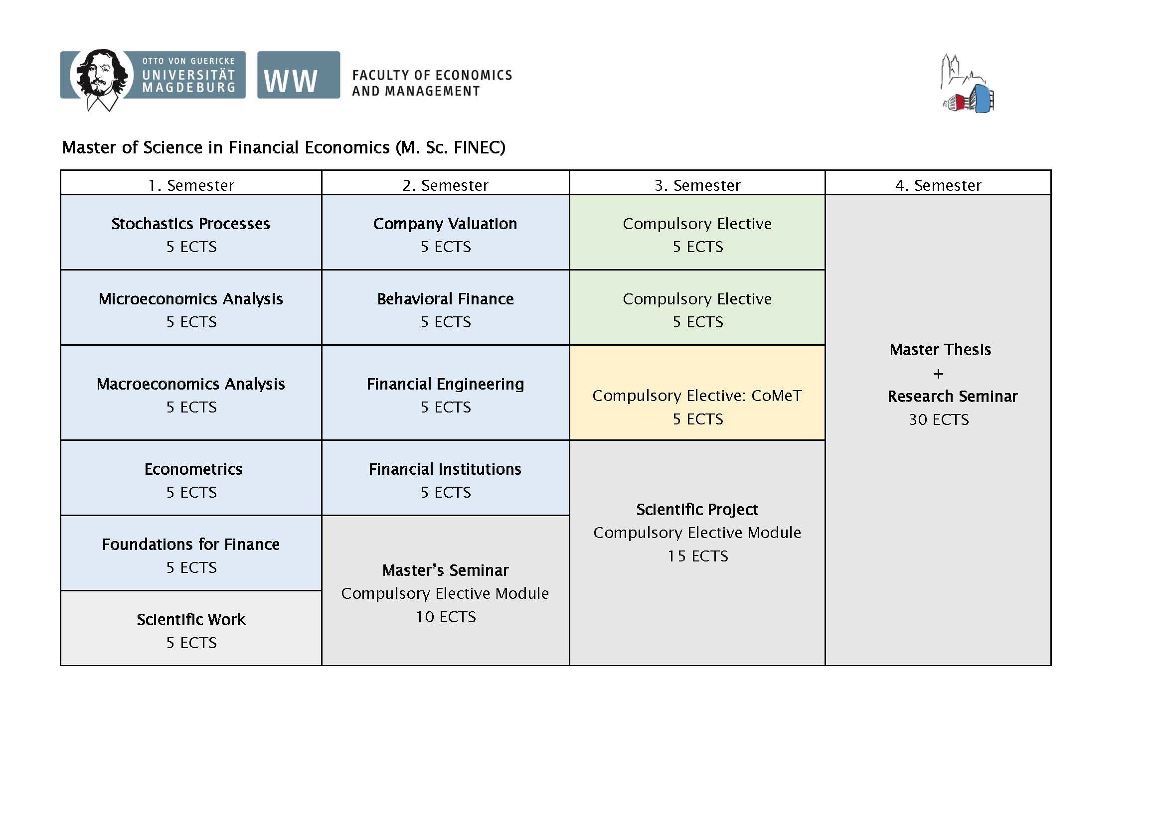 Pic FINEC Programm Structure FINEC 04 2020